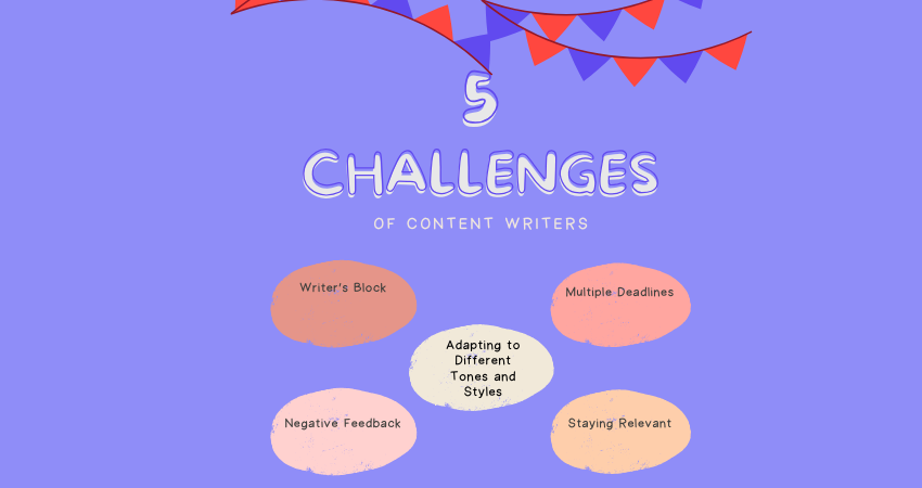 5 Writing Challenges I’ve Conquered and What They Taught Me