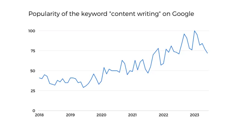 Why Content Writing Is the $135 Billion Strategy Your Business Can't Afford to Ignore