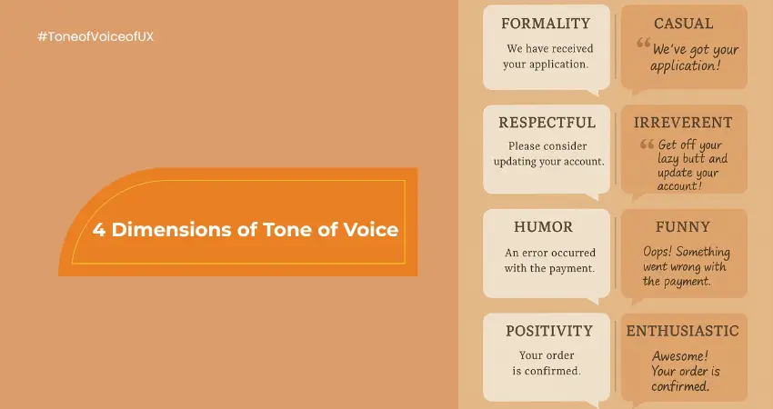 4 Dimensions of Tone of Voice