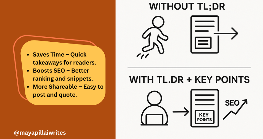 Graphic comparing content with and without TL;DR to show improved reader engagement and SEO.
