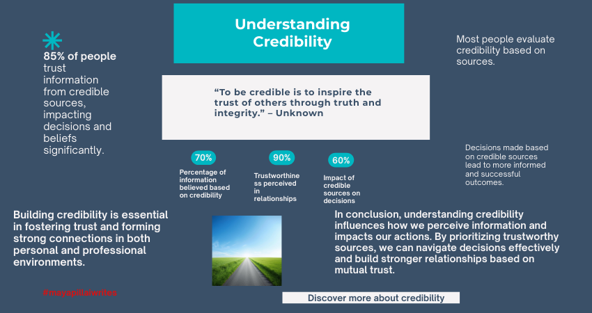 Credible infographic