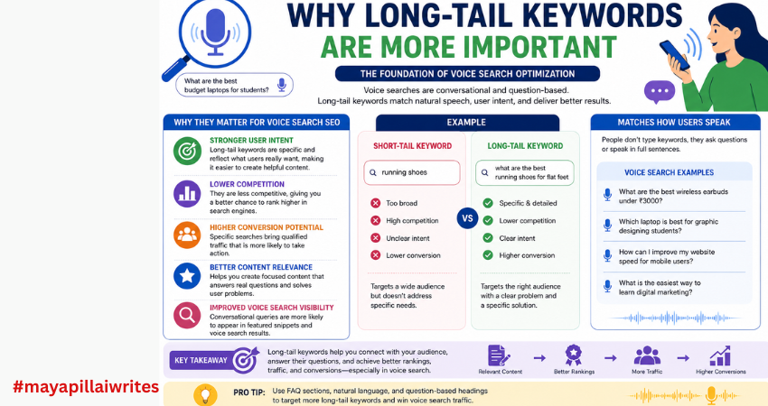 importance of Long-tail keyword