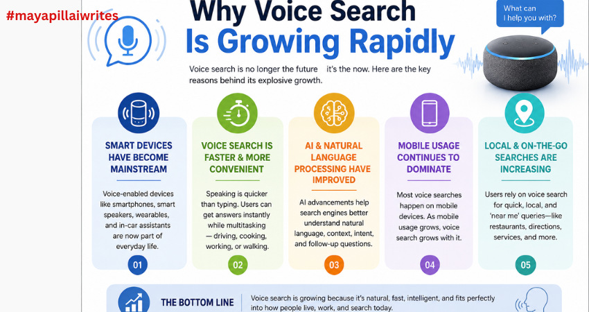 Why voice search is growing rapidly