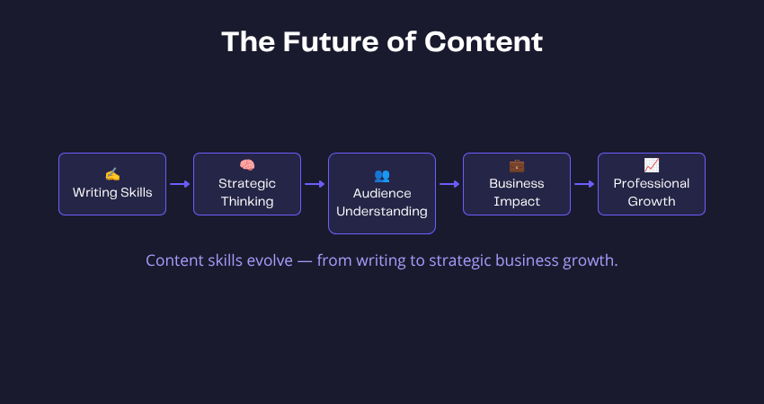The Future of Content