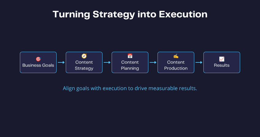 Turning Strategy into Execution