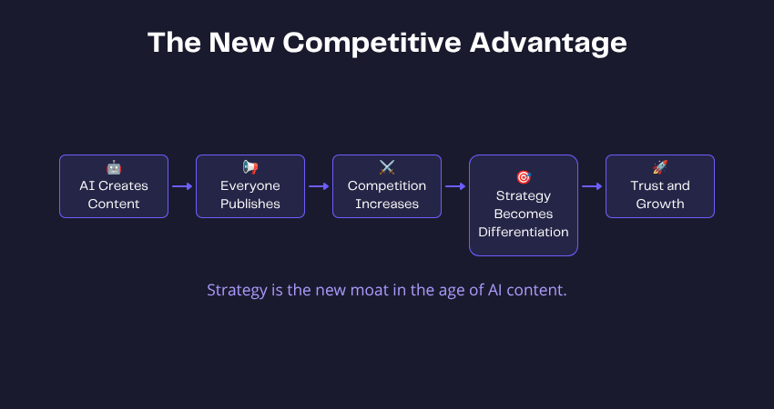 new competitive advantage