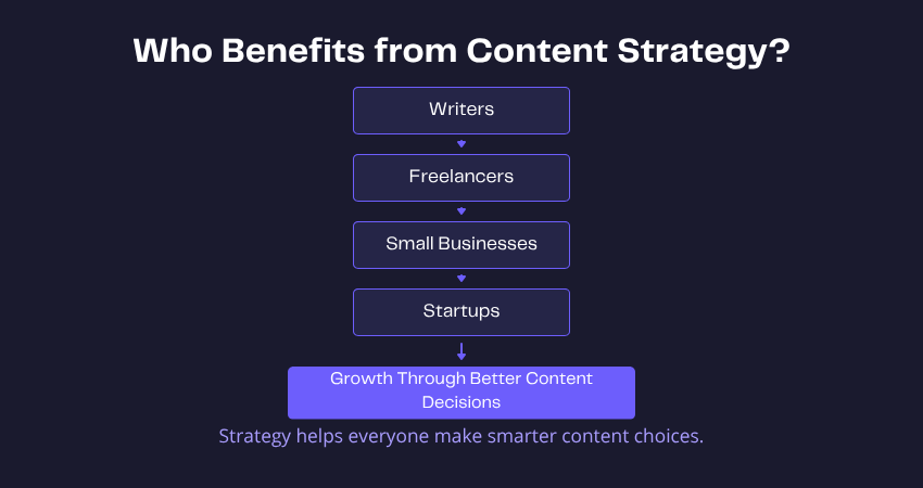 Who benefitsd from content strategy
