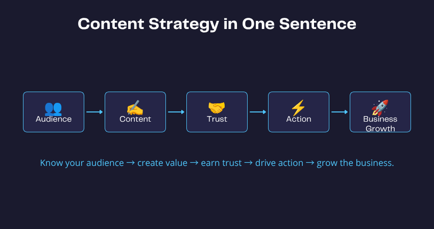 What is content strategy