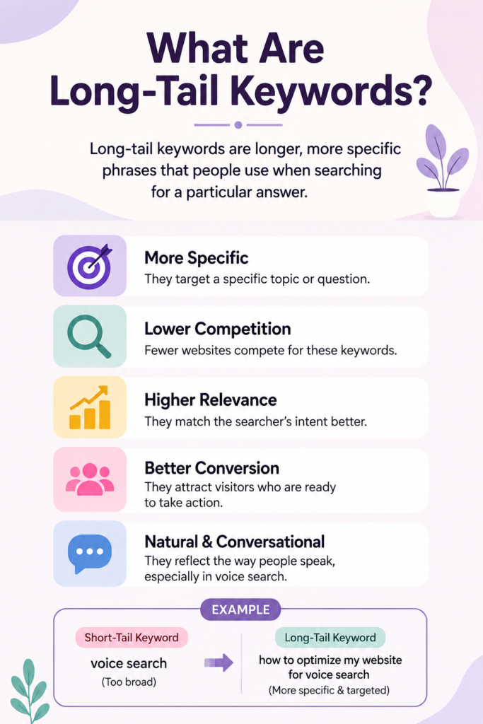 Why Long-Tail Keywords Matter in Voice Search SEO