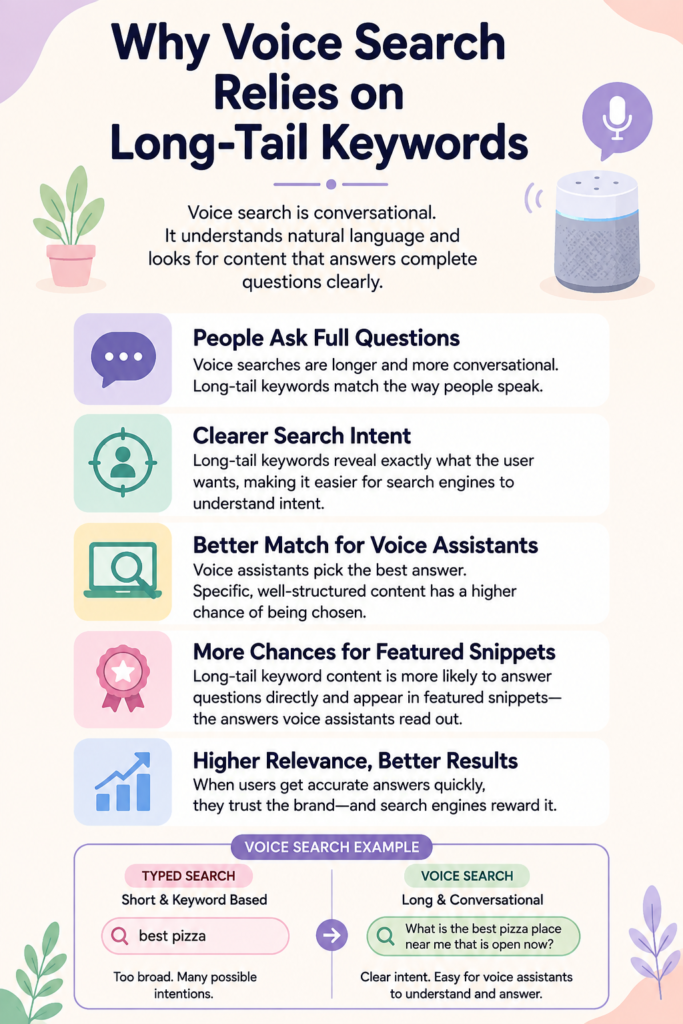 Why Content Writers Should Focus on Long-Tail Keywords